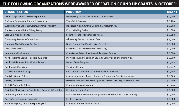 A list of the October Operation Round Up Awarded Organizations