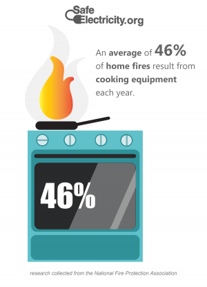 Infographic with pan with flames on top of stove/oven