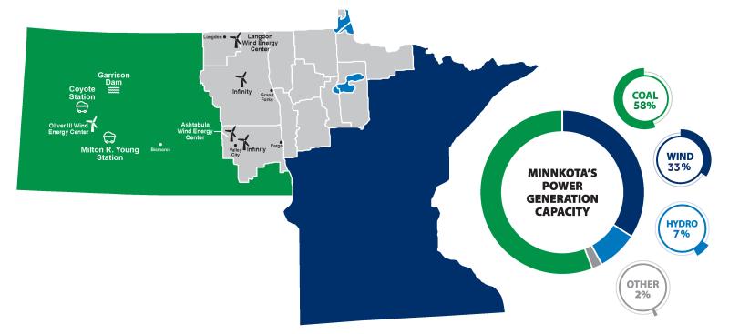 Minnkota Power Cooperative's Generation Resources Map and Capacity