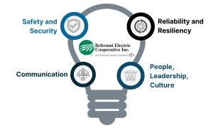 Strategic core areas